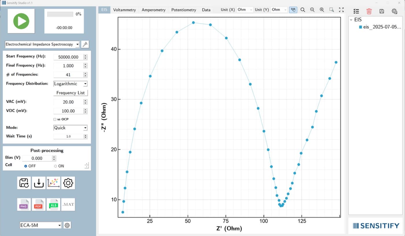 Tutorial #1: Parameter selection for electrochemical impedance spectroscopy