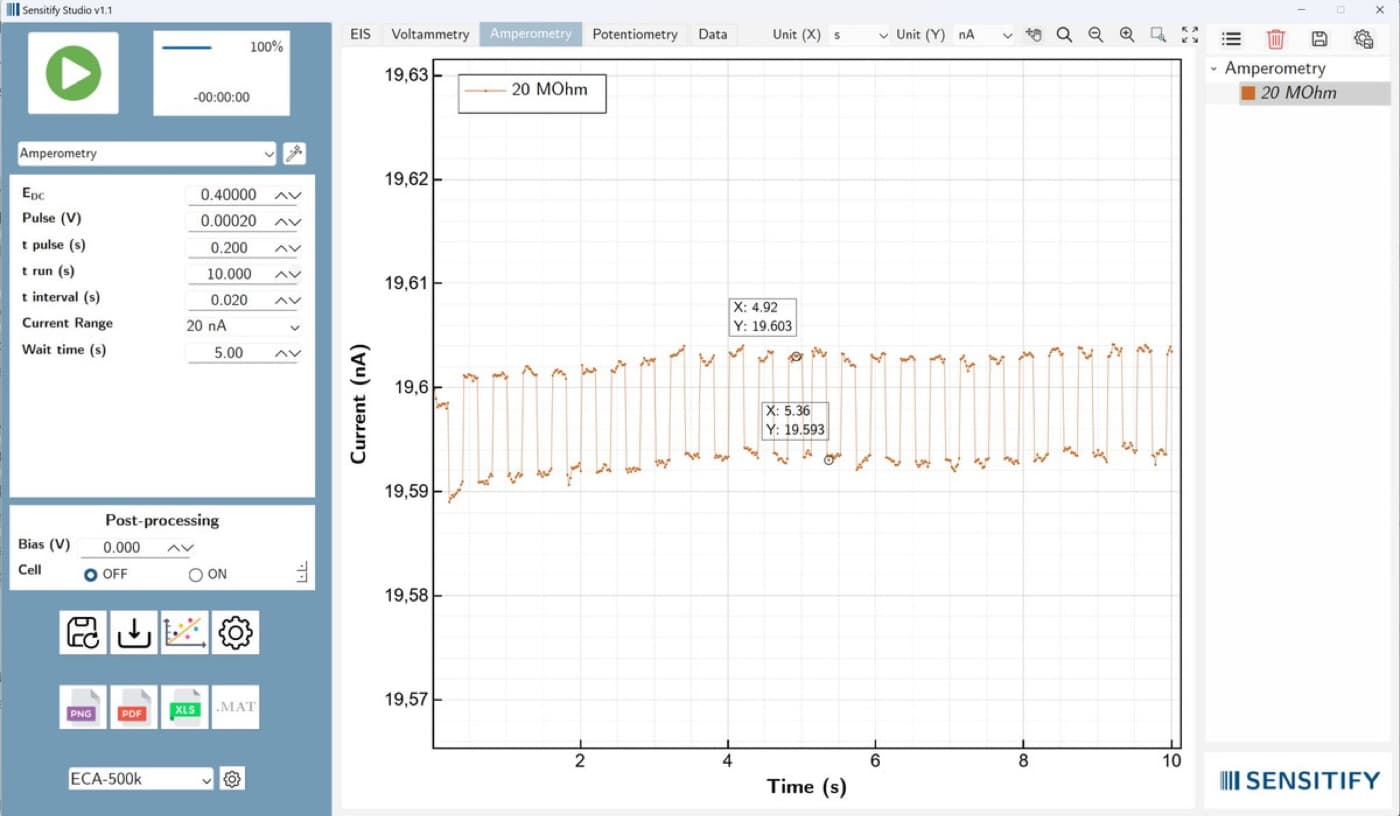 High accuracy current measurements