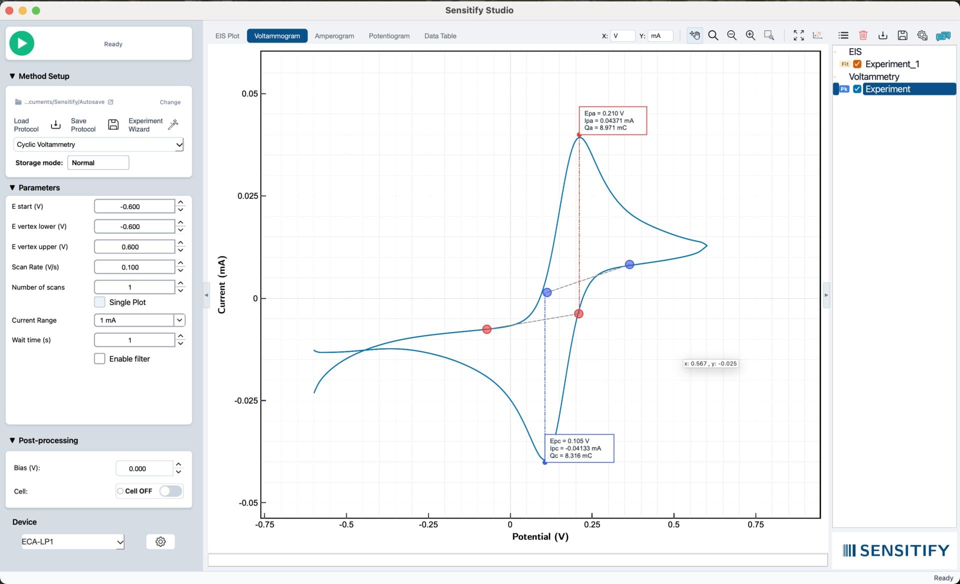 Peak detection